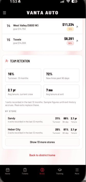 Compare stores without a site visit: Turnover you can see