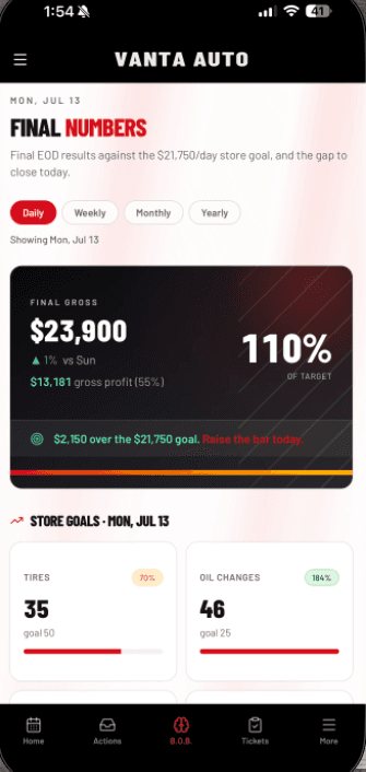 Compare stores without a site visit: Final tally vs goal