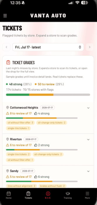 Missed attach, dollarized: Every ticket, graded